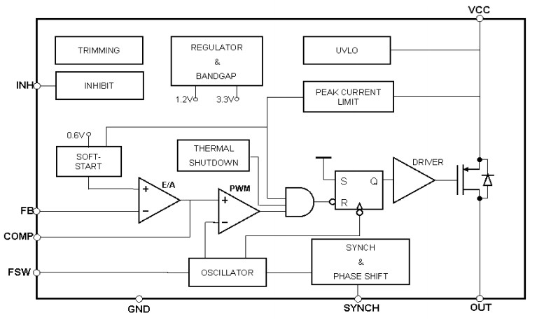Block Diagram - STMicroelectronics L5987 Buck Regulators